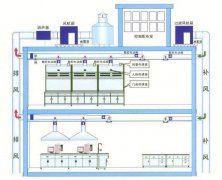 供氣系統